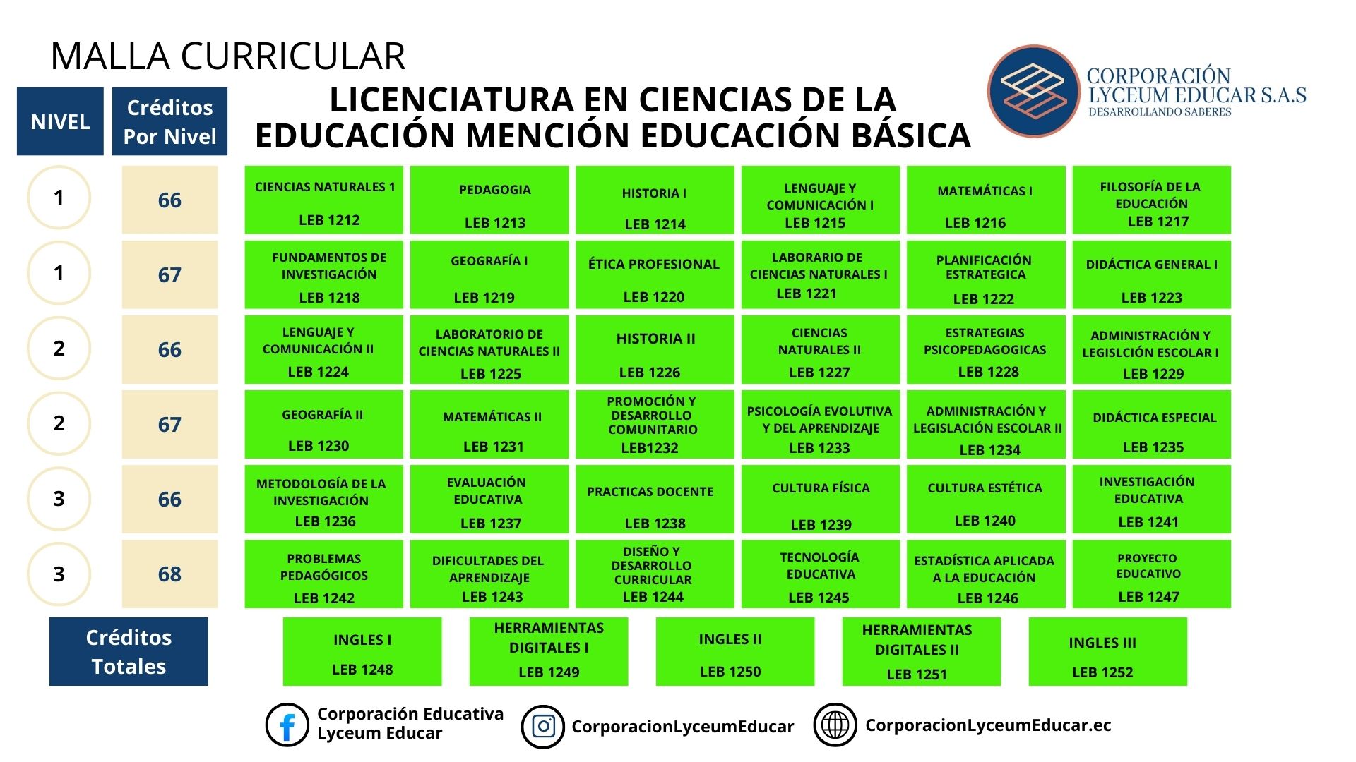 LICENCIATURA EN CIENCIAS DE LA EDUCACION CON MENCION EN EDUCACION BASICA