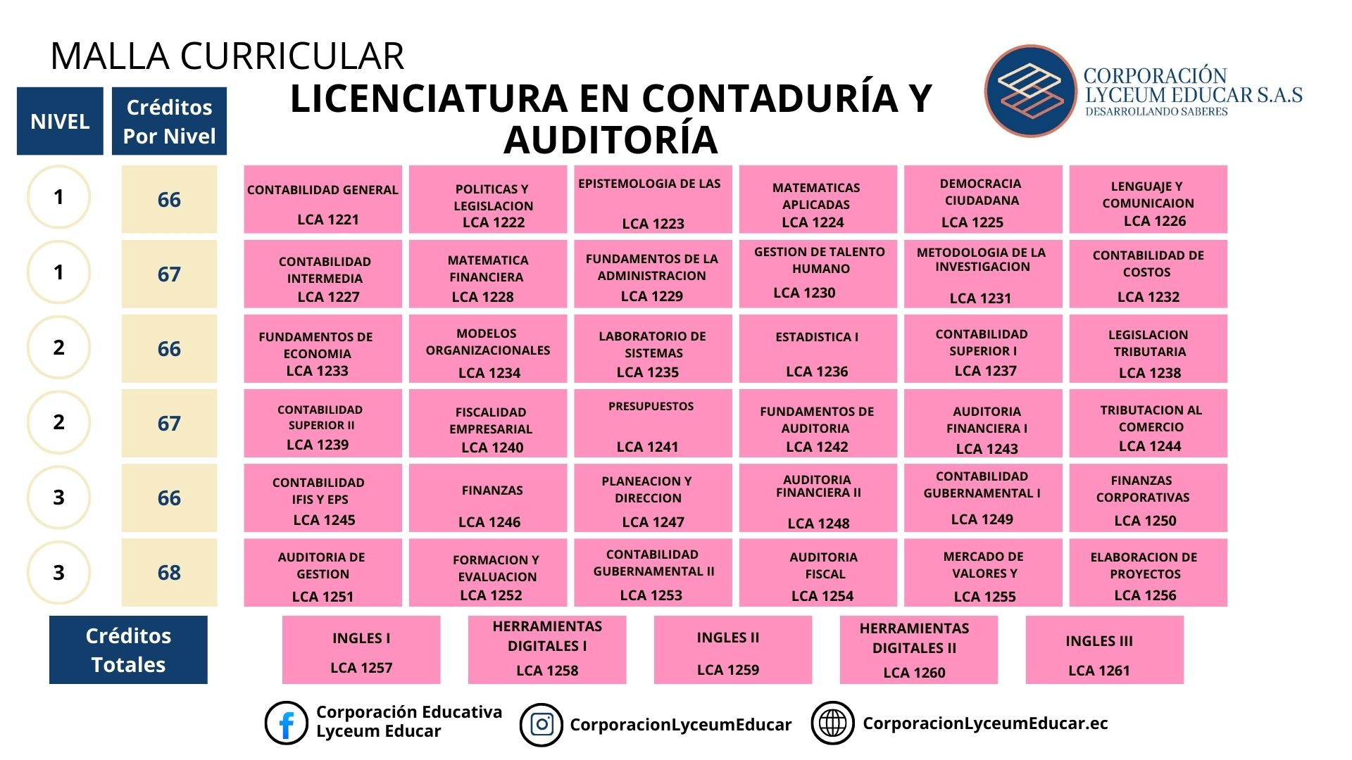 LICENCIATURA EN CONTADURIA Y AUDITORIA