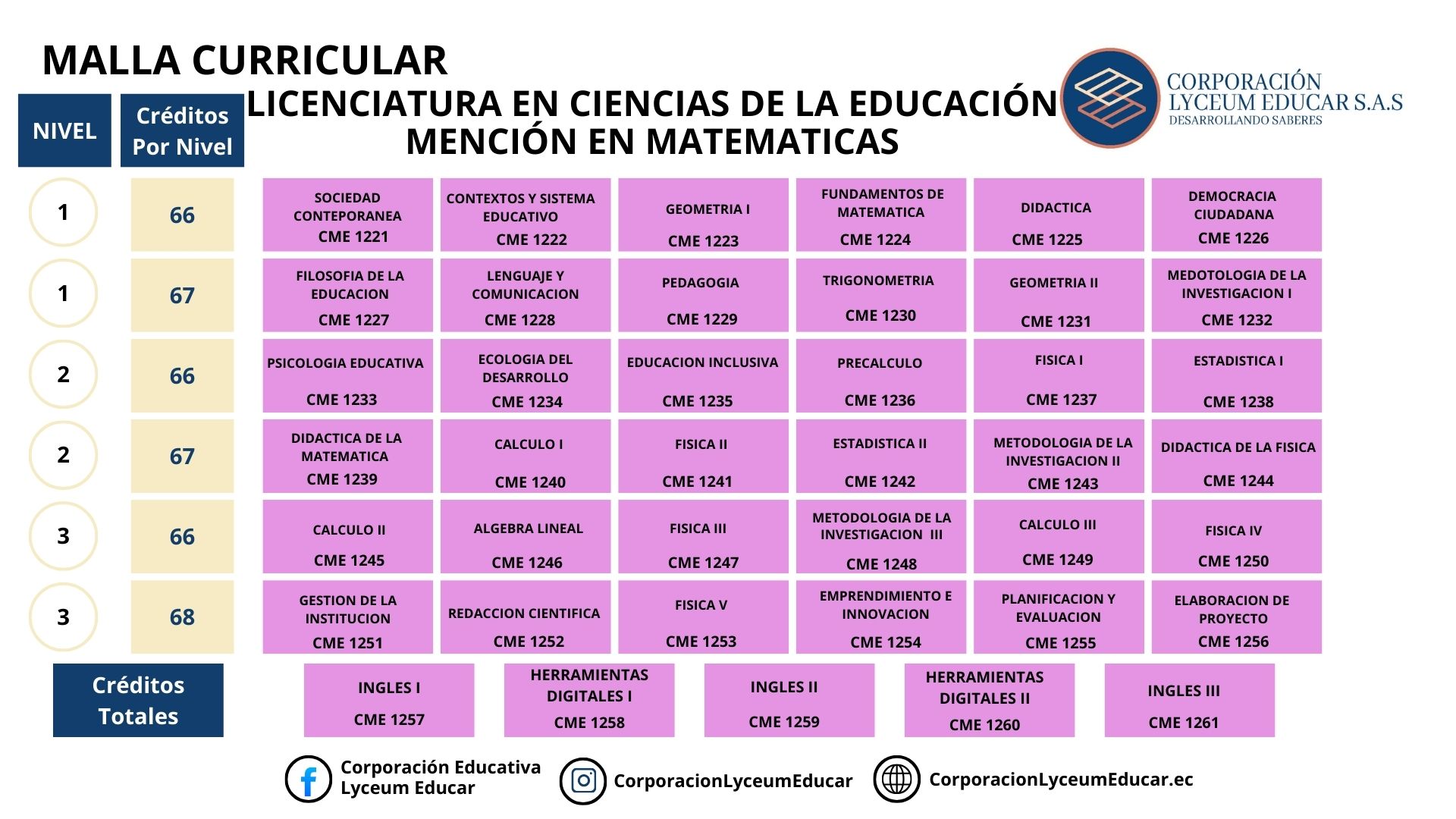 LICENCIATURA EN CIENCIAS DE LA EDUCACION MENCION EN MATEMATICAS