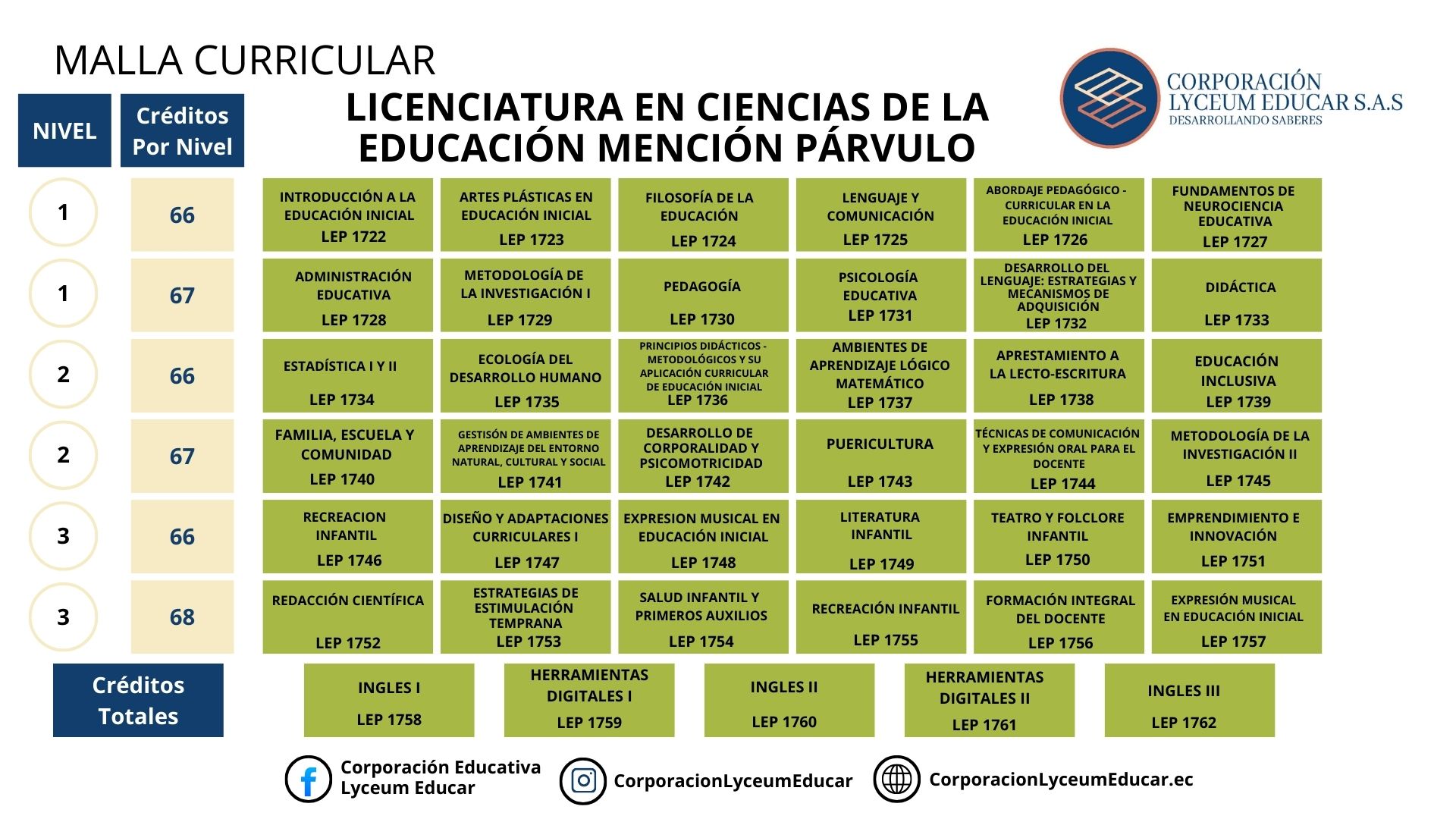 LICENCIATURA EN CIENCIAS DE LA EDUCACION CON MENCION EN PARVULOS