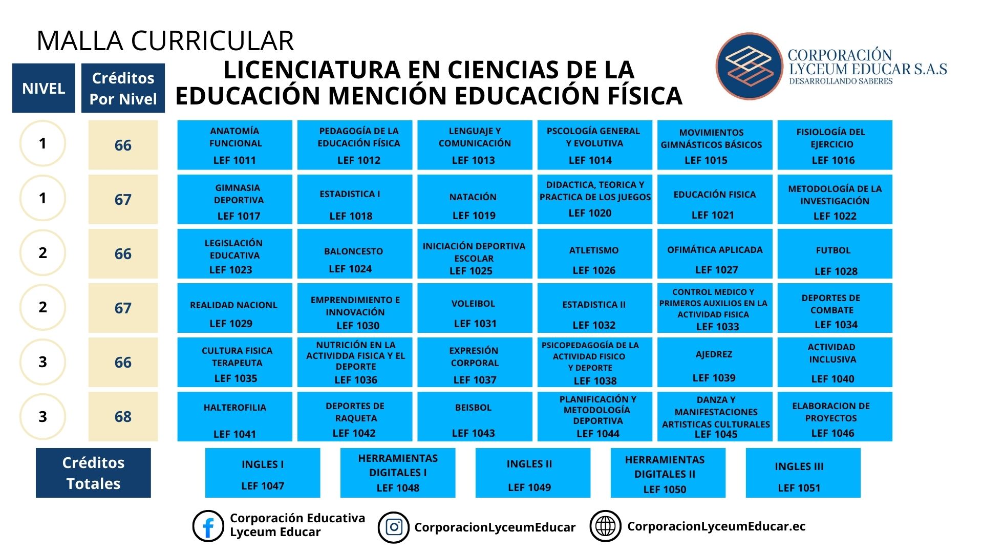 LICENCIATURA EN CIENCIAS DE LA EDUCACION MENCION EDUCACION FISICA
