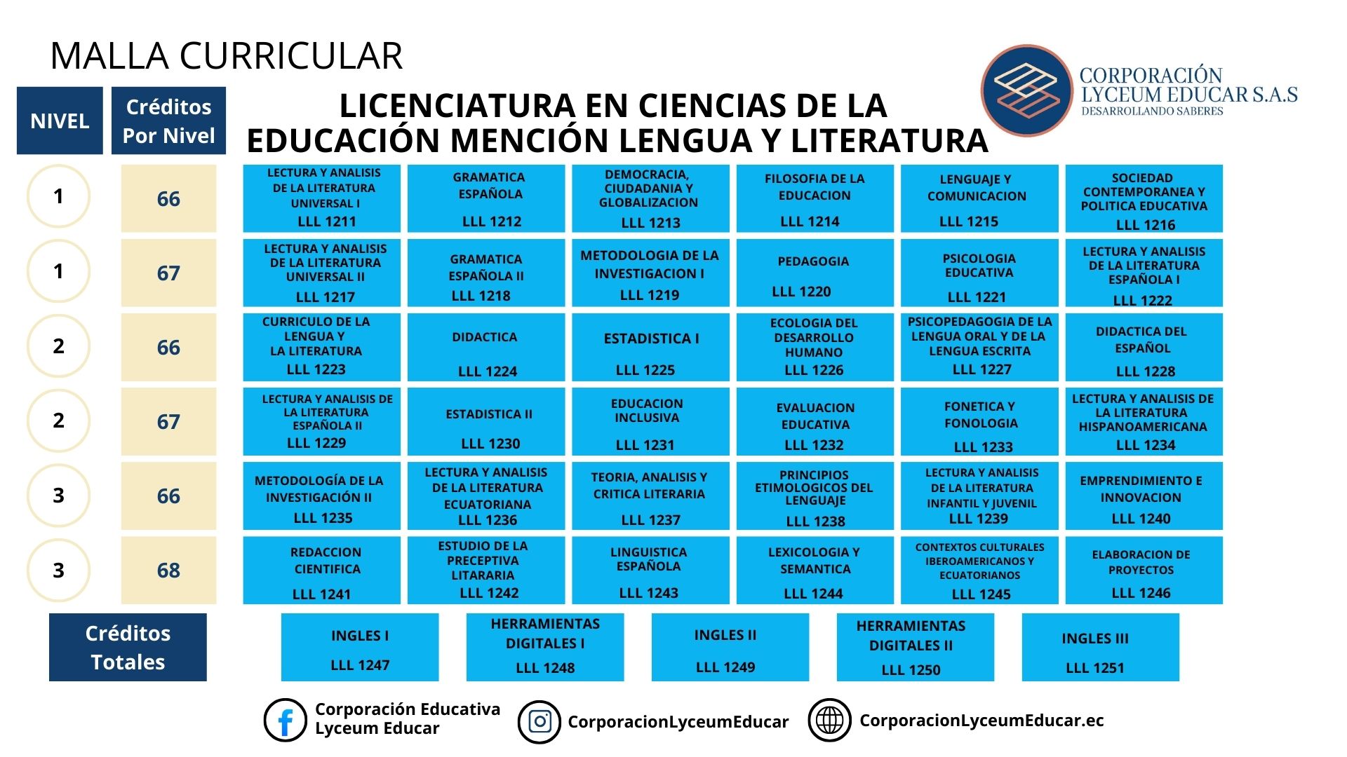 LICENCIATURA EN CIENCIAS DE LA EDUCACIÓN MENCIÓN EN LENGUA Y LITERATURA