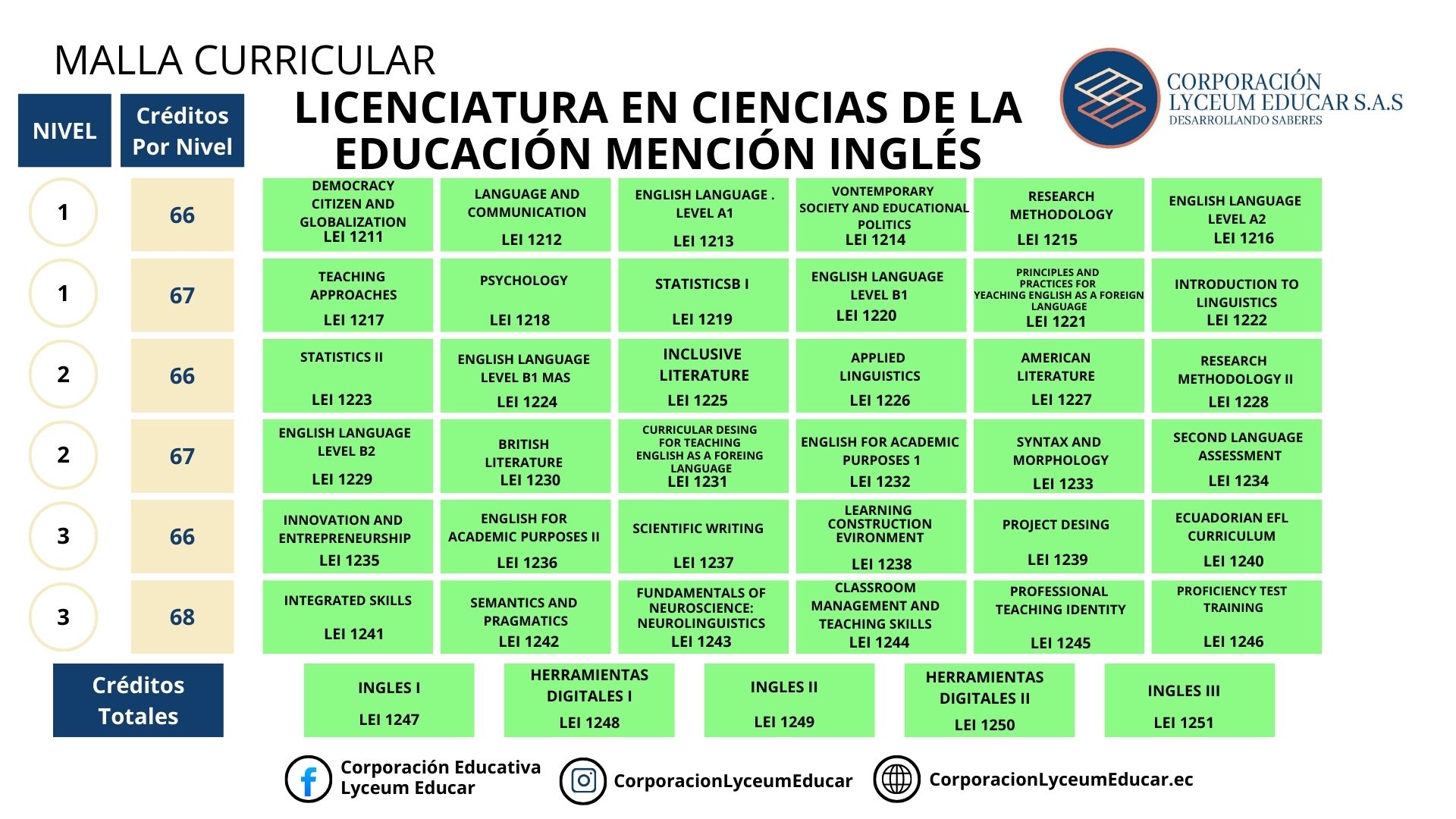 LICENCIATURA EN CIENCIAS DE LA EDUCACION MENCION INGLES
