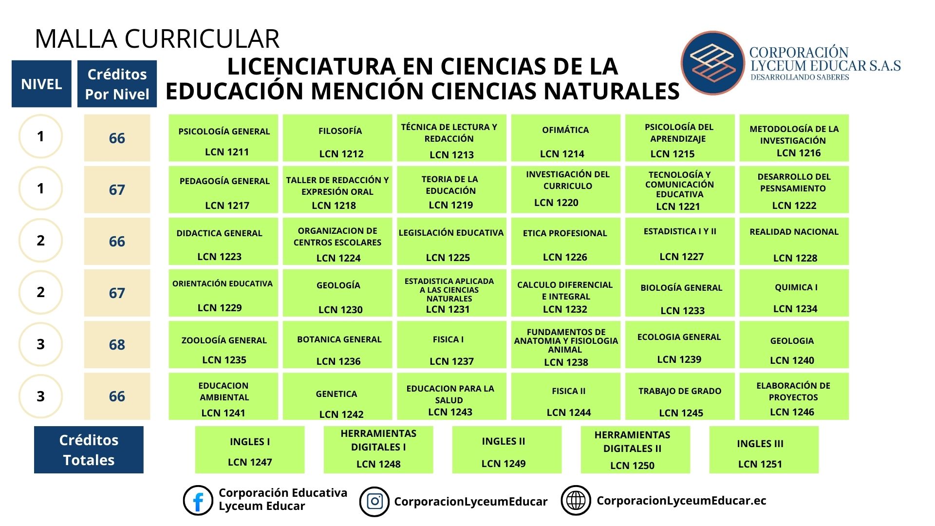 LICENCIATURA EN CIENCIAS DE LA EDUCACION MENCION CIENCIAS NATURALES