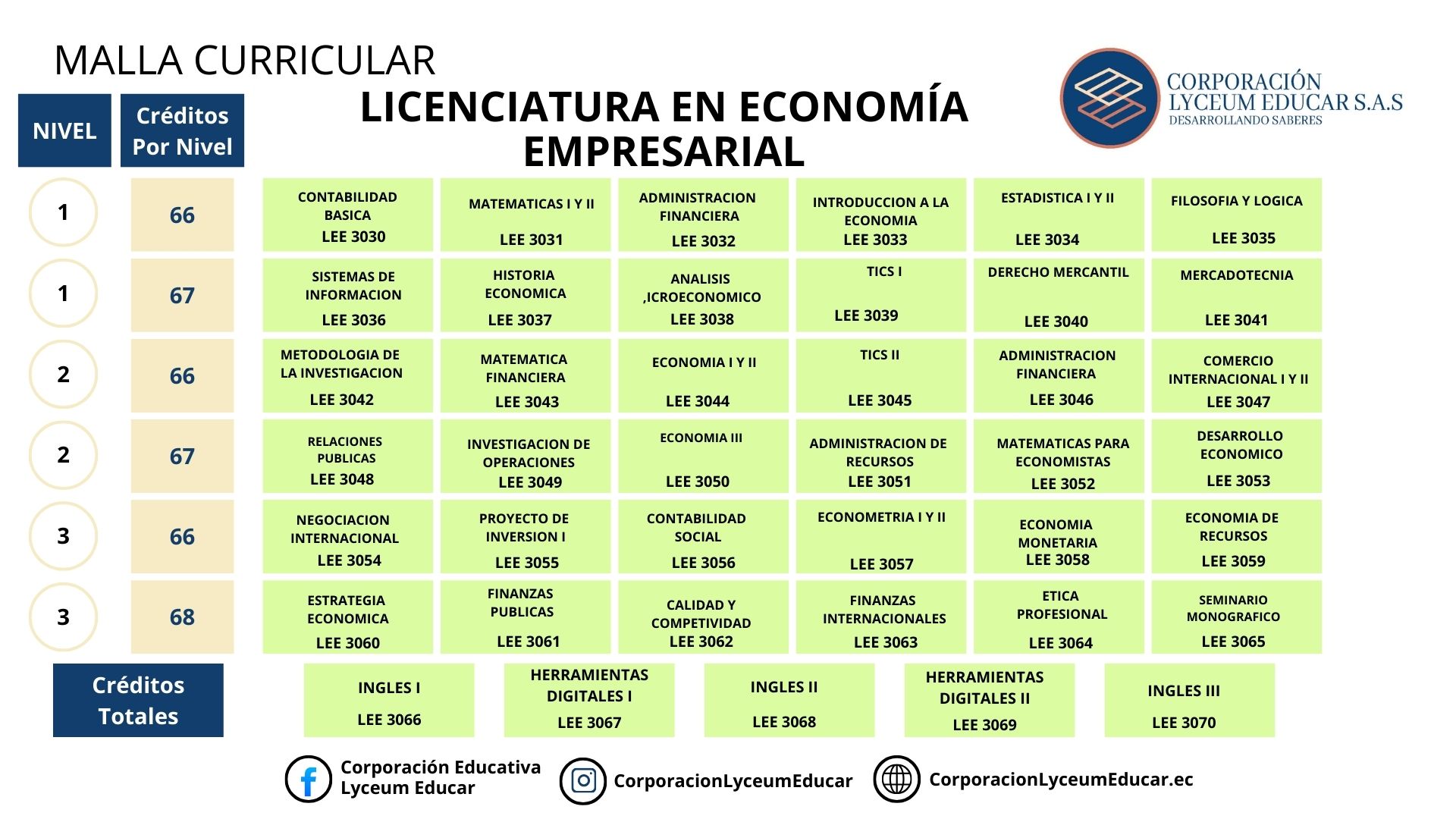 LICENCIATURA EN ECONOMÍA EMPRESARIAL