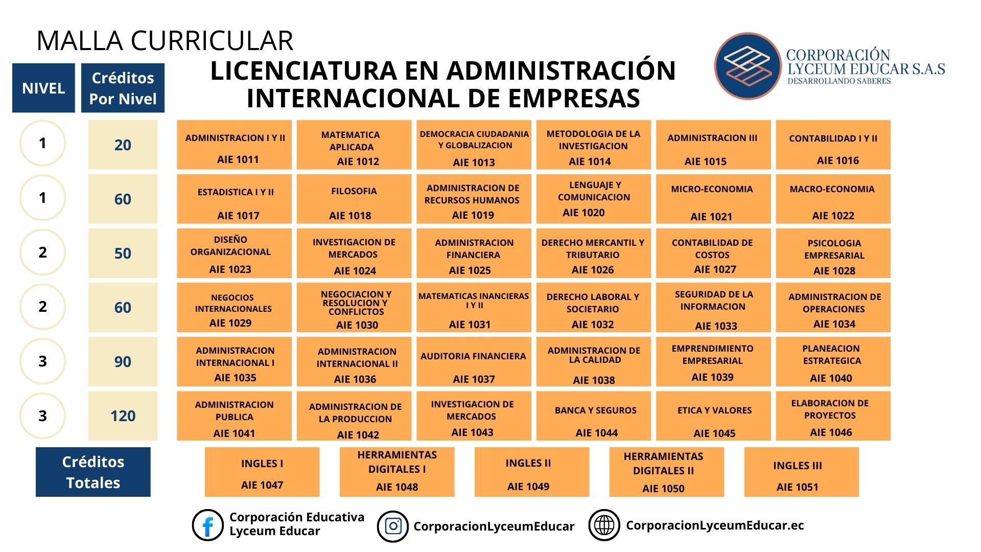 Licenciatura en Administracion Internacional de Empresas