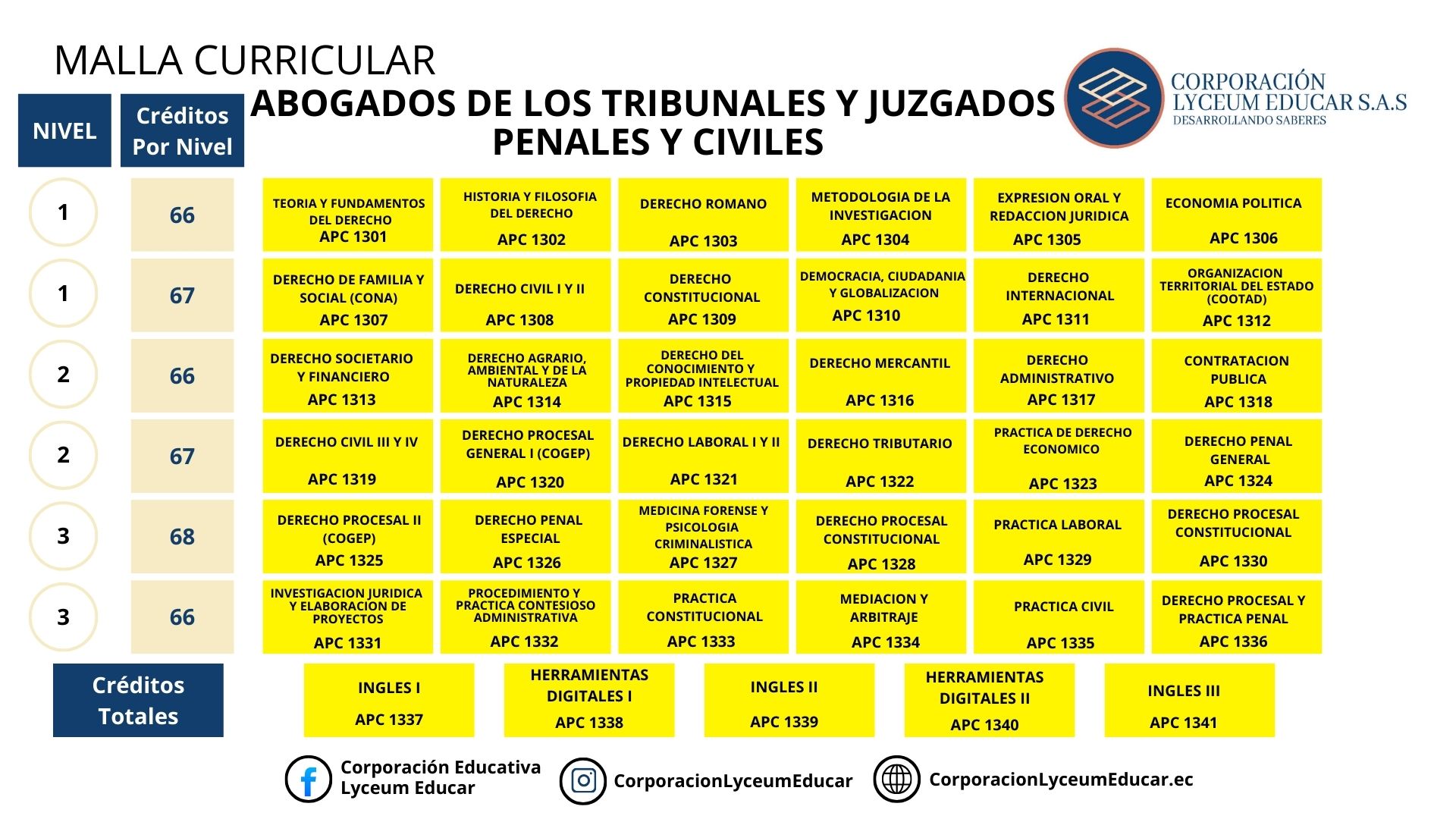 ABOGADOS DE LOS TRIBUNALES Y JUZGADOS PENALES Y CIVILES