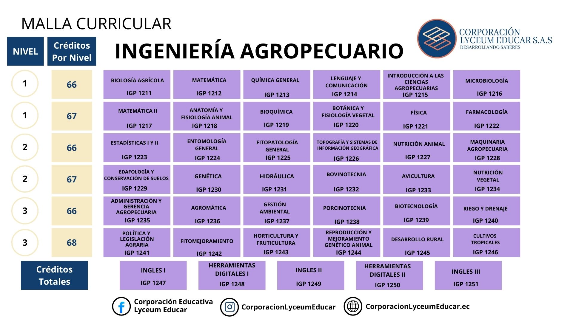 INGENIERÍA AGROPECUARIA
