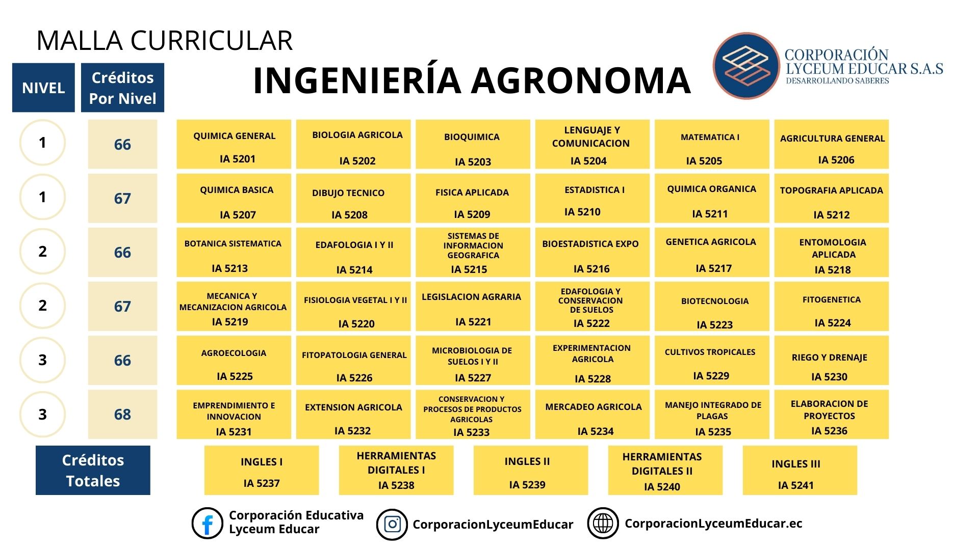 INGENIERÍA AGRÓNOMA