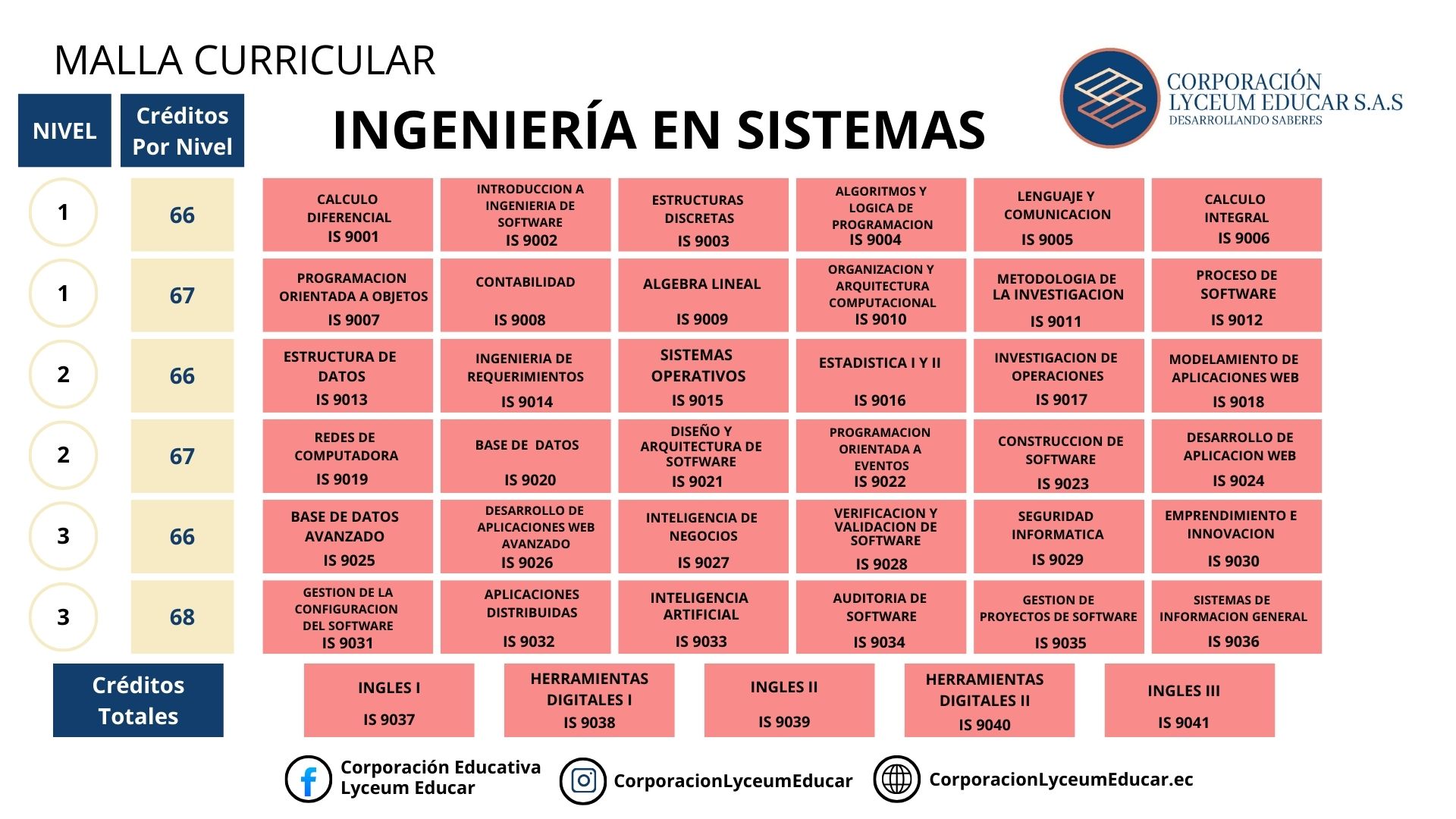 INGENIERÍA EN SISTEMAS