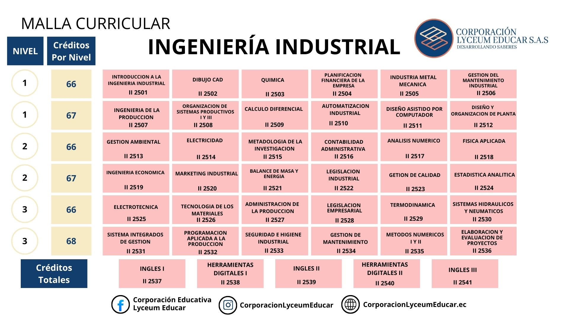 INGENIERÍA INDUSTRIAL 