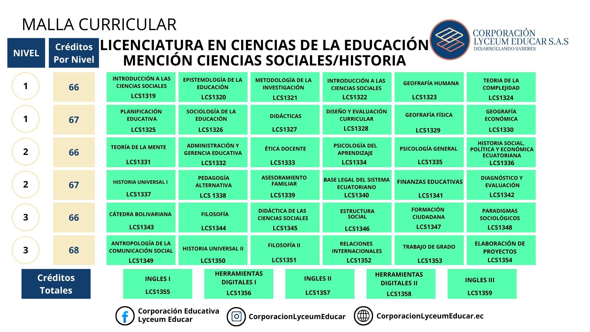 Licenciatura en Ciencias de la Educacion Mencion Ciencias Sociales/Historia