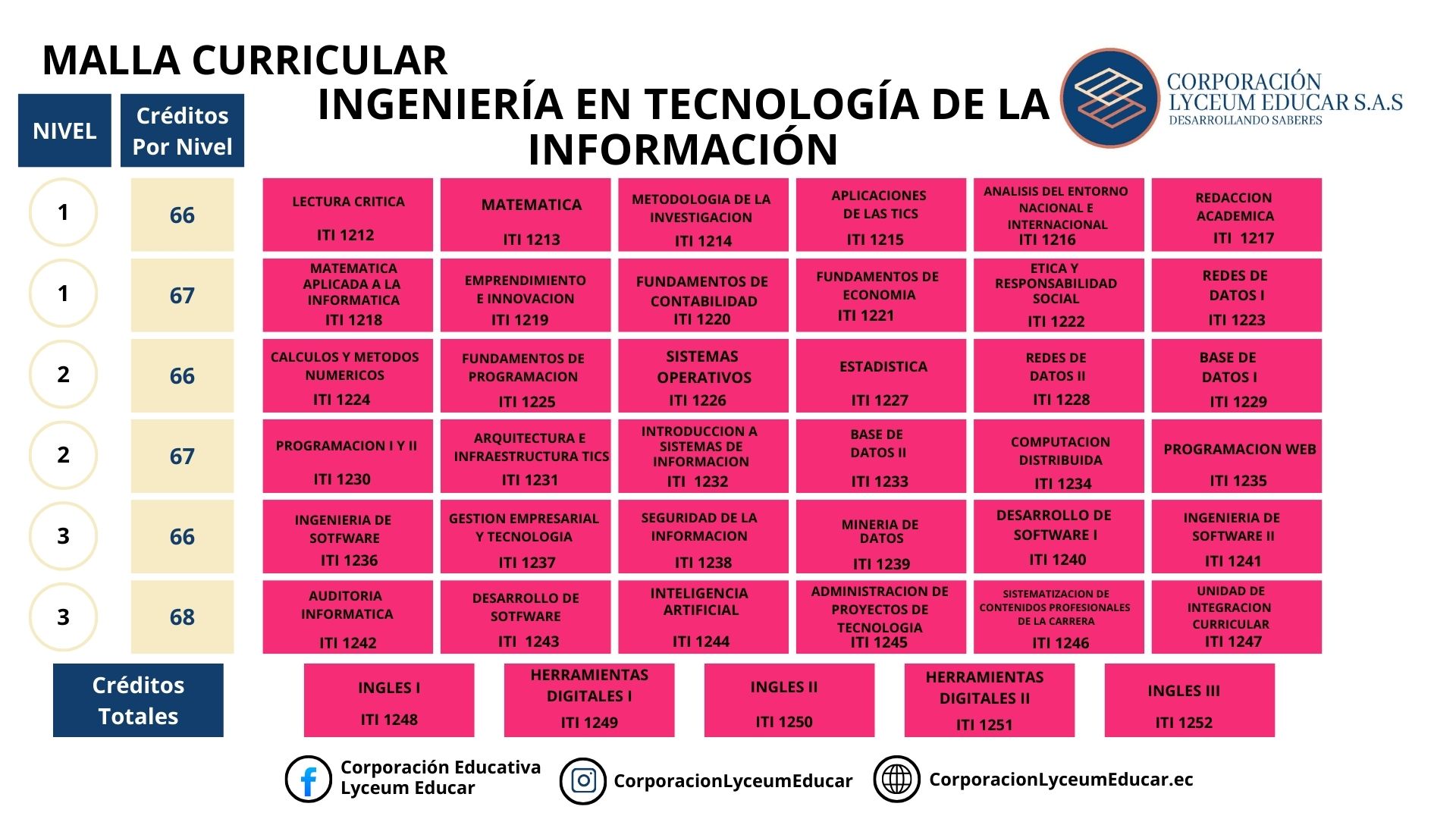 INGENIERÍA EN TECNOLOGÍA DE LA INFORMACIÓN